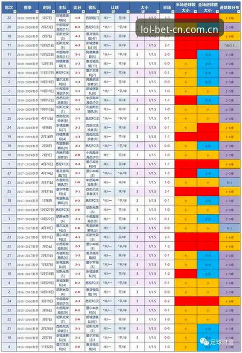 英雄联盟赔率分析攻略：掌握盘口趋势的实用技巧与必备知识